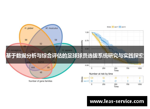 基于数据分析与综合评估的足球球员选拔系统研究与实践探索