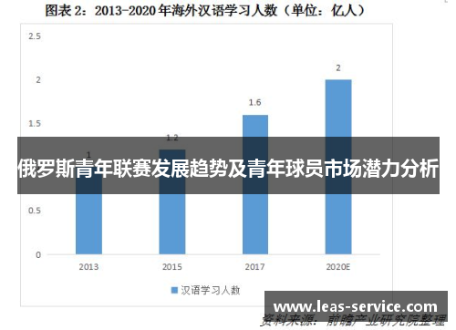 俄罗斯青年联赛发展趋势及青年球员市场潜力分析