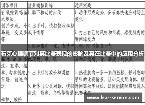 布克心理调节对其比赛表现的影响及其在比赛中的应用分析